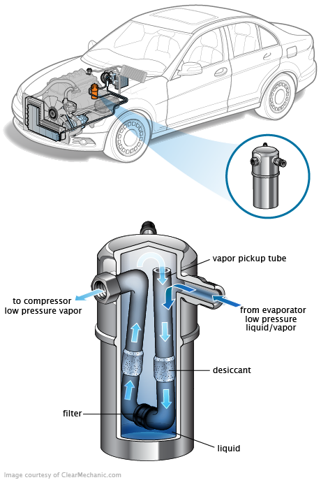 See P102D repair manual
